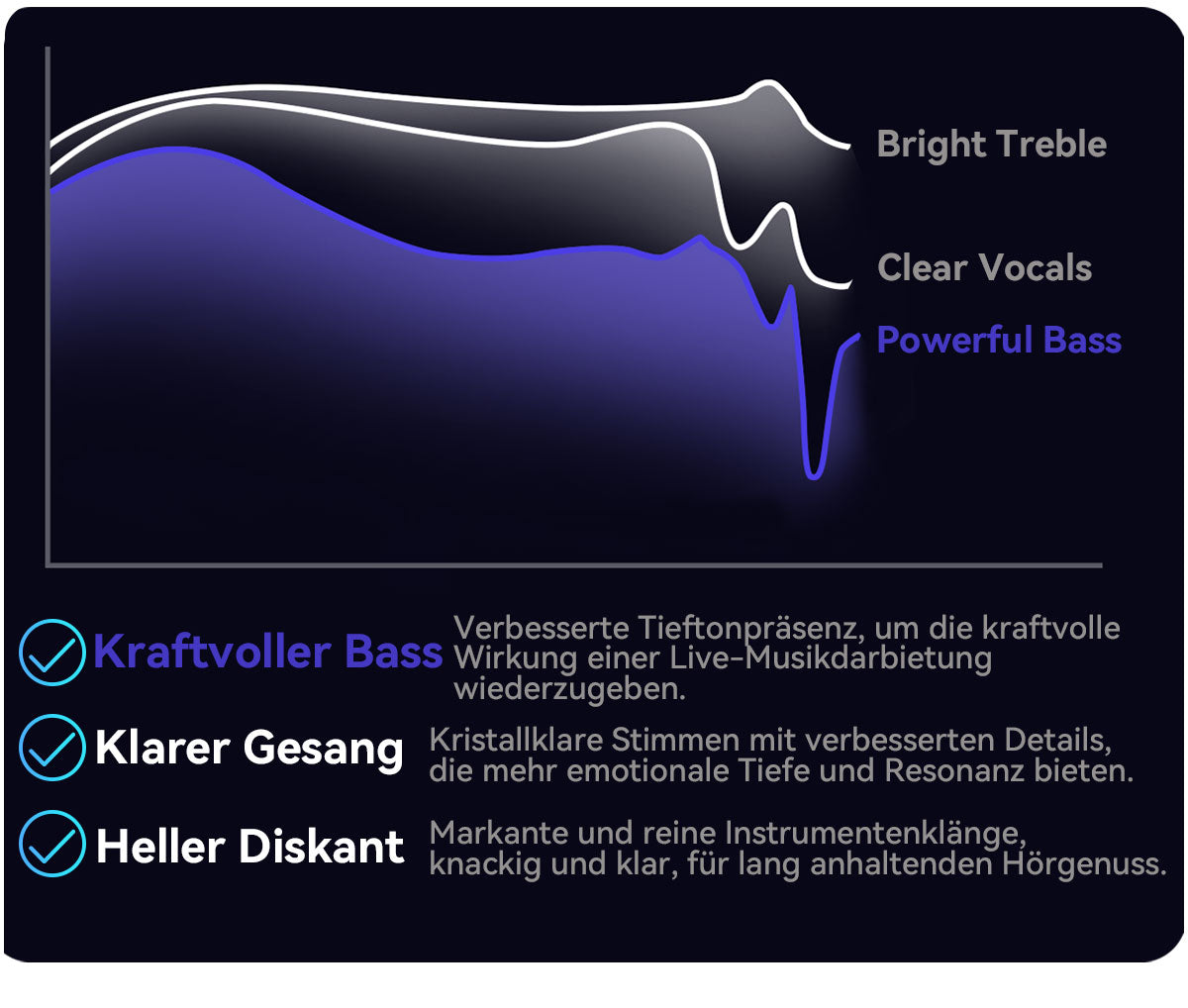 Blackview Airbuds 200 IP68 wasserdichte Open-Ear-TWS-Ohrhörer