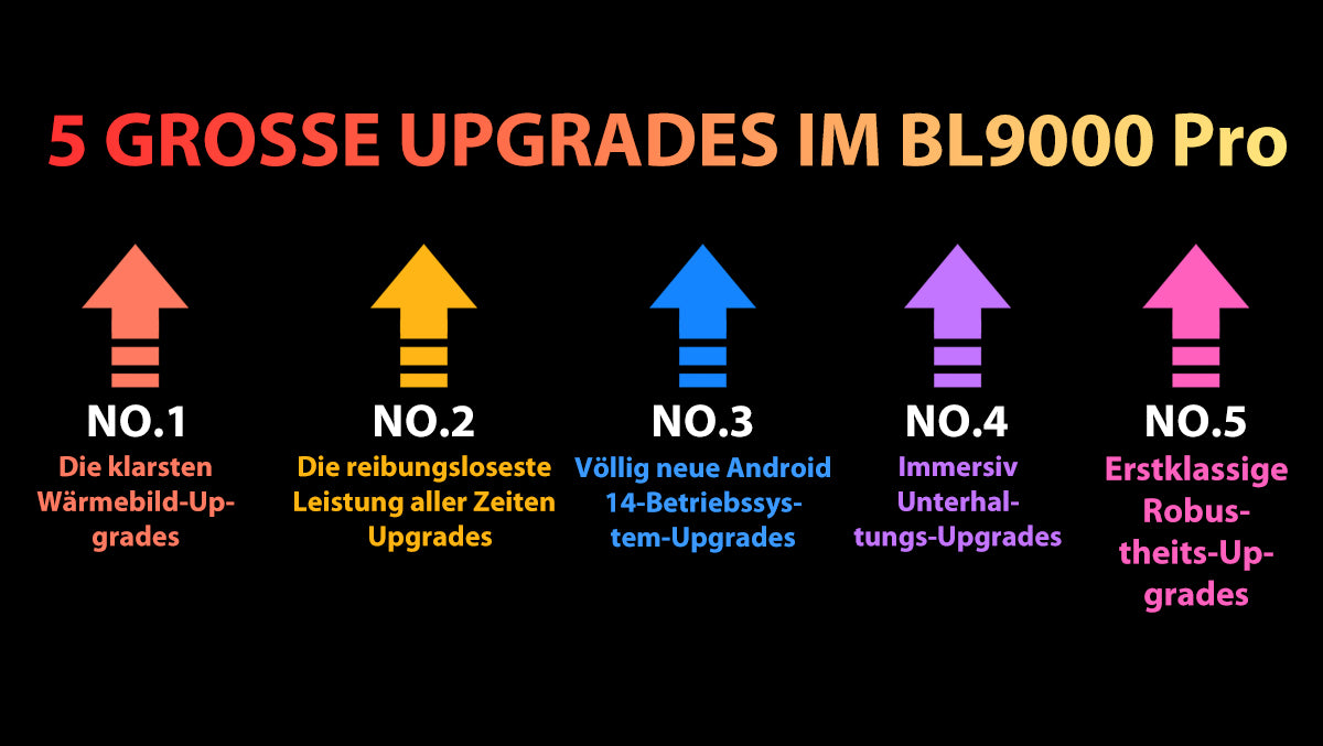 Blackview BL9000 Pro 5G Wärmebildkamera Robustes Telefon