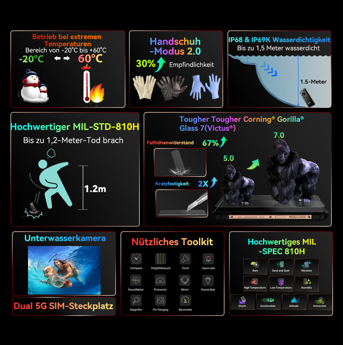 Blackview BL9000 Pro 5G Wärmebildkamera Robustes Telefon