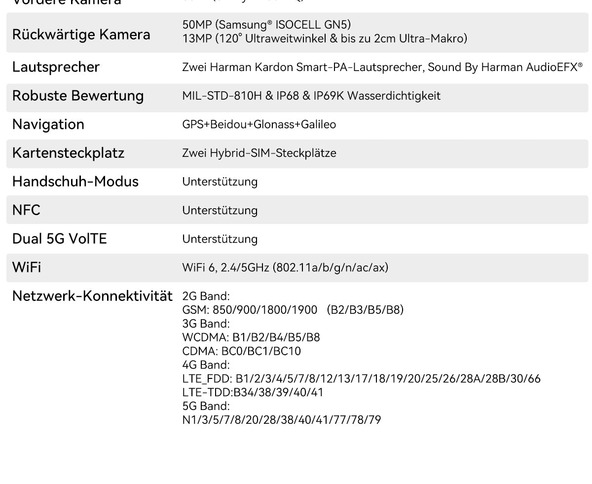 Blackview BL9000 Pro 5G Wärmebildkamera Robustes Telefon
