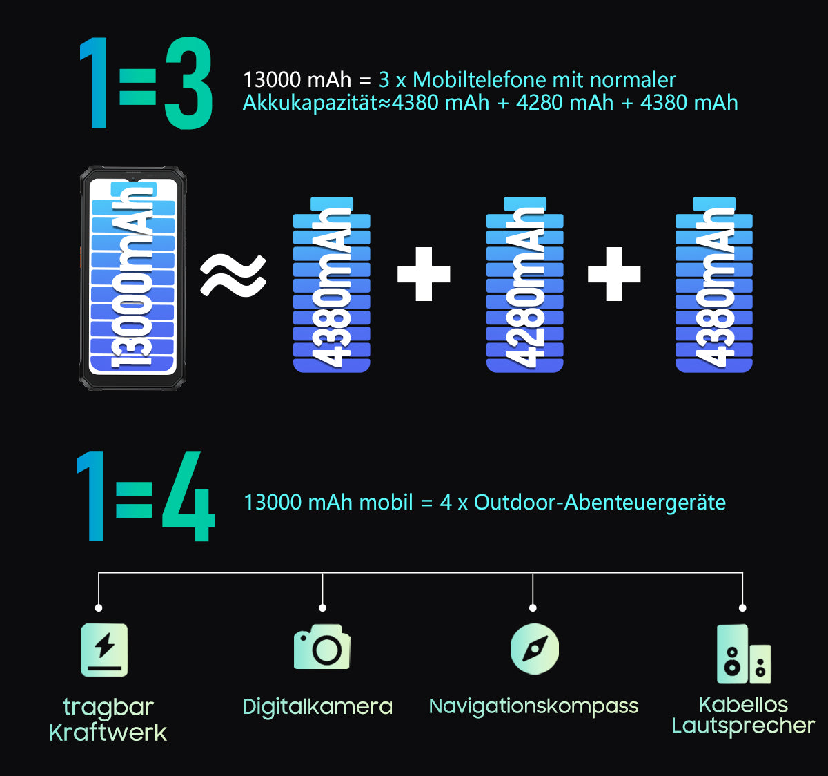 Robustes Telefon Blackview BV6200 Pro mit Lautsprecher