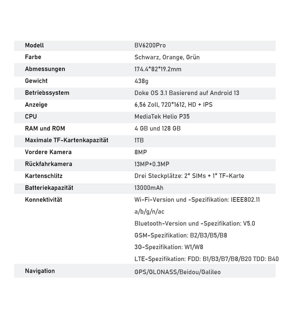 Robustes Telefon Blackview BV6200 Pro mit Lautsprecher