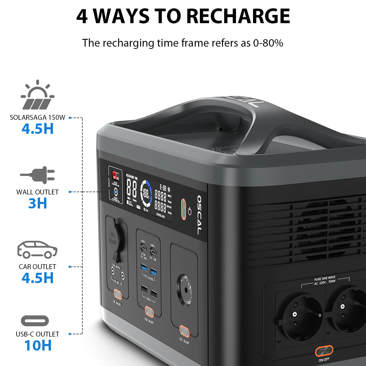 Blackview Oscal PowerMax 700 AC/DC & Wireless Charging Output 700W Portable Power Station